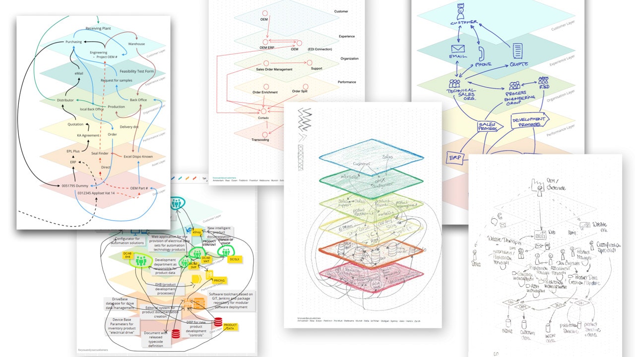 Exploded View 2025, inzicht in aspecten en samenhang van complexe en toekomstige organisaties