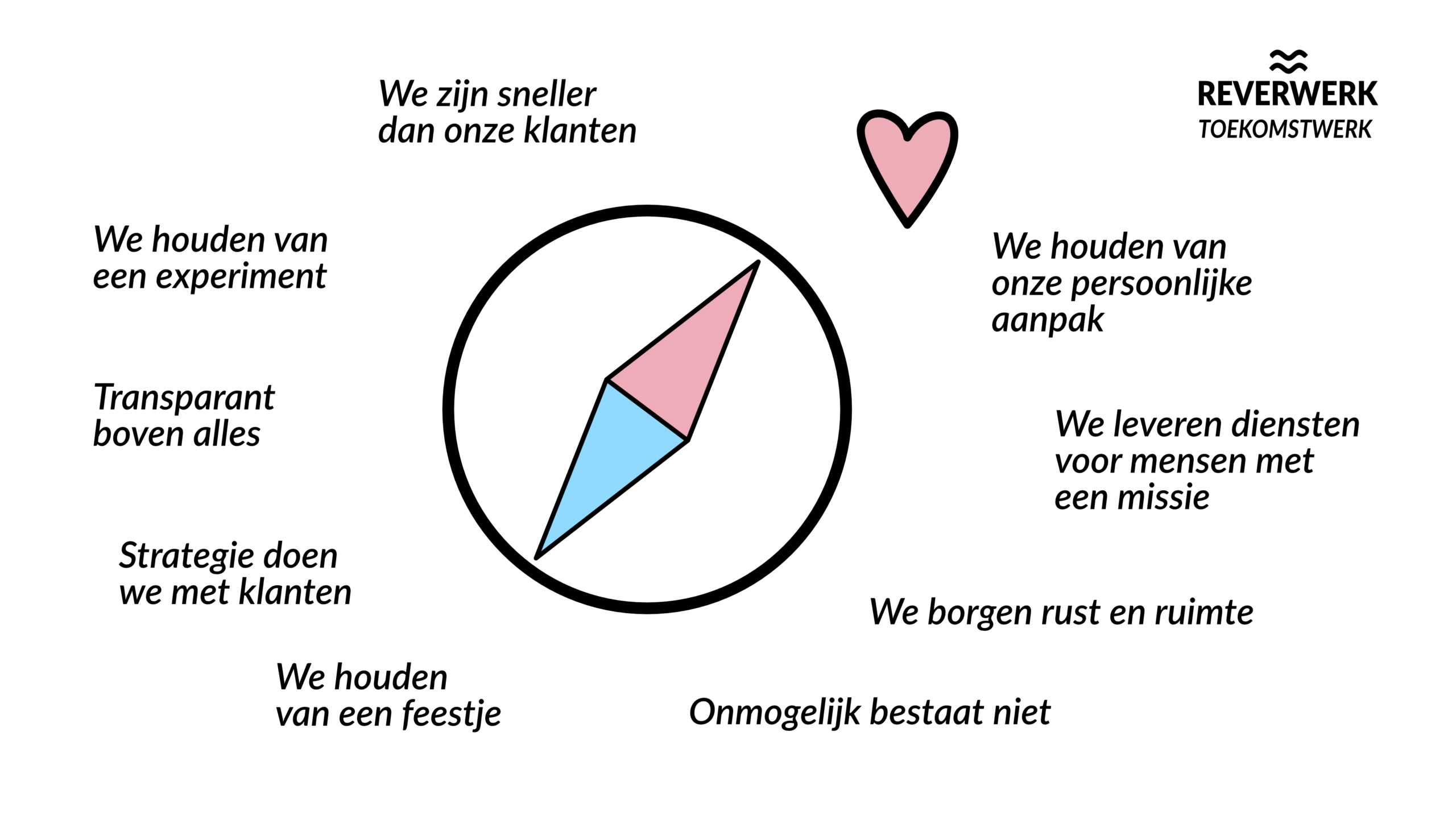 Identiteit gedreven toekomstvisie voor vooraanstaand financieel expertise bedrijf