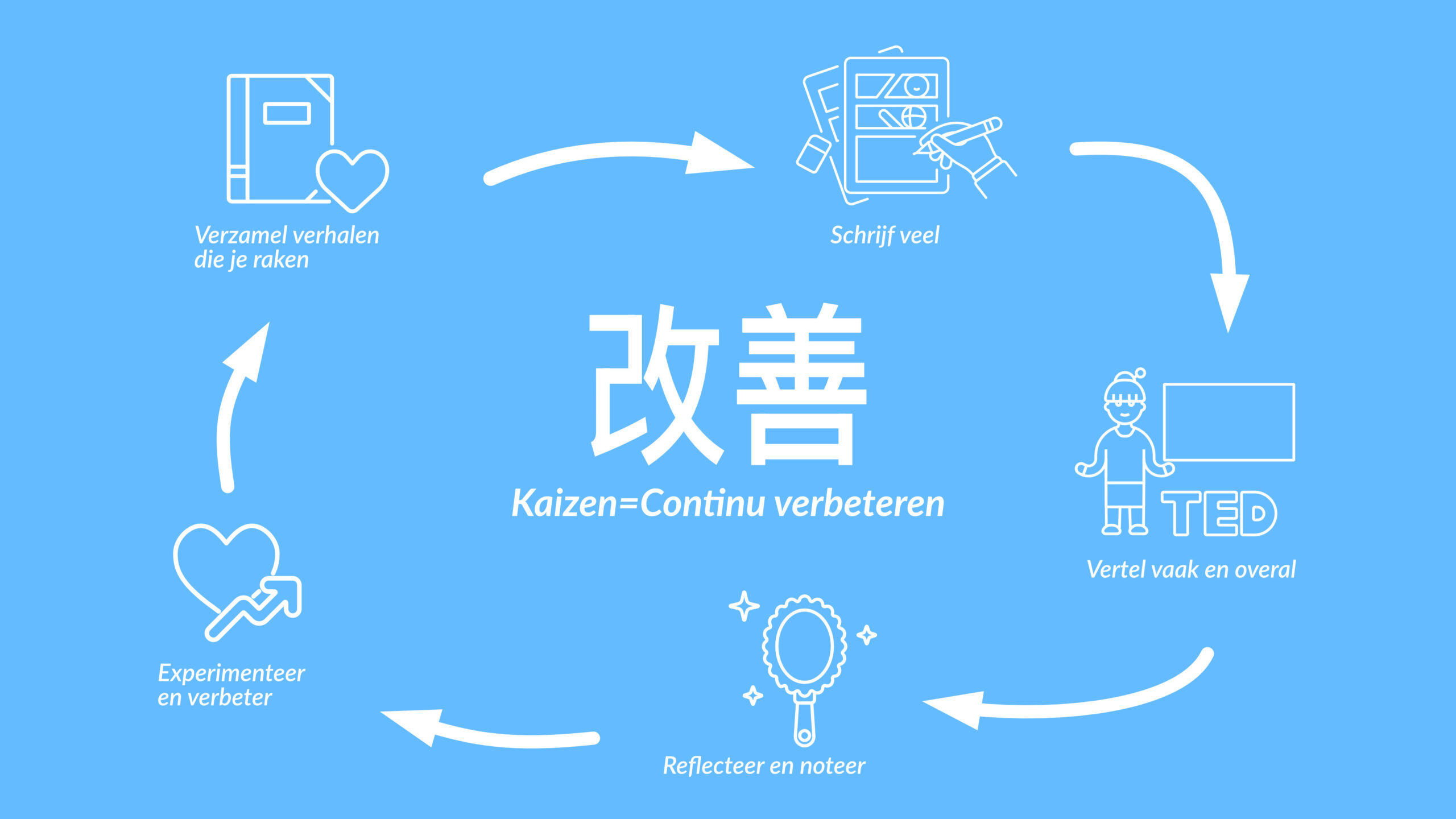 Training: Storytelling voor ontwerpers