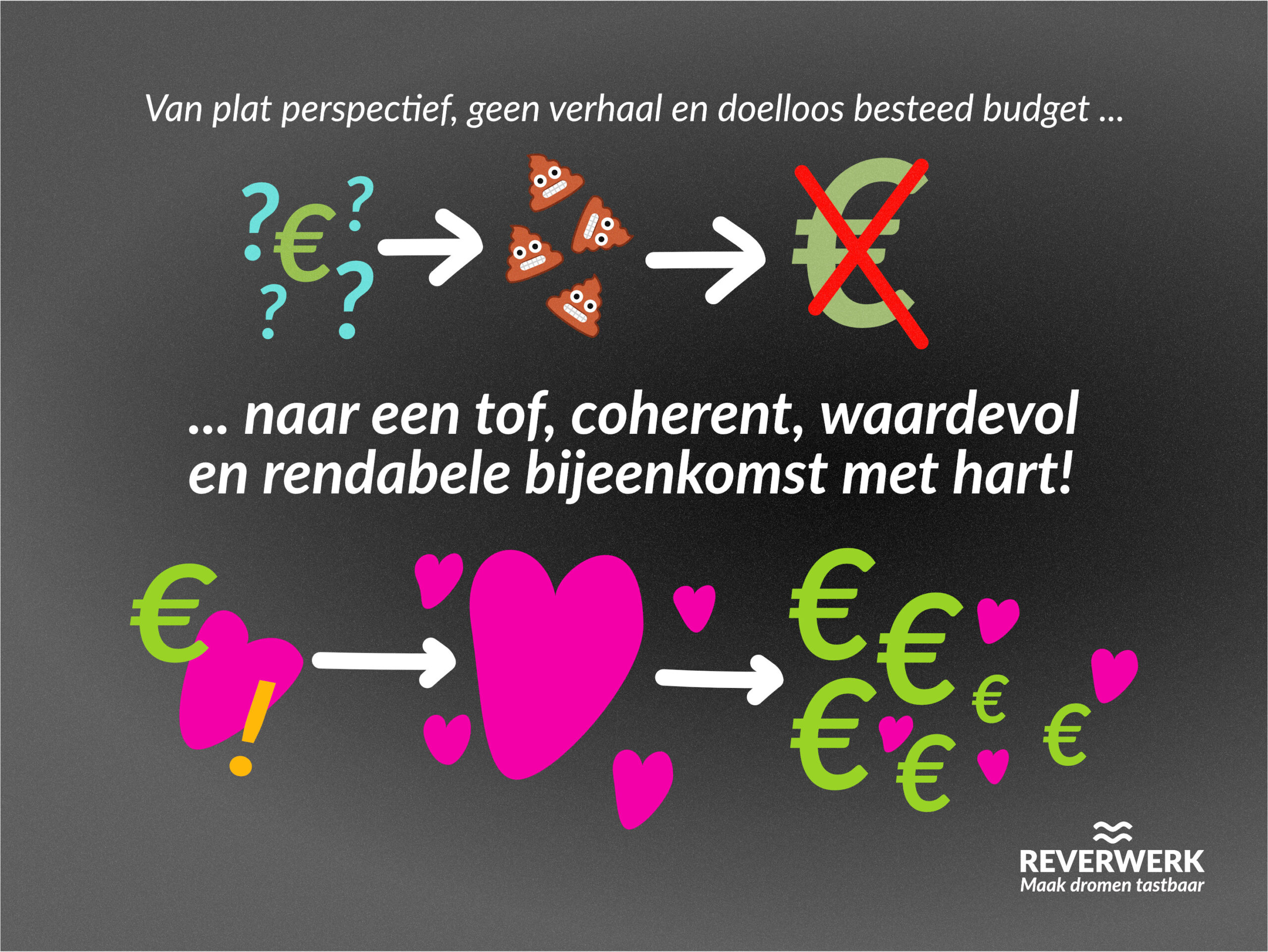 Een event gedreven op inhoud, gericht op actie